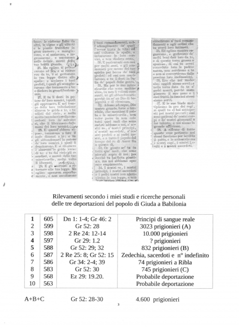 PAG3 - NUOVA GERUSALEMME