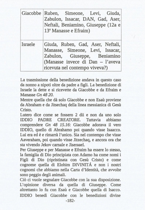 182 - NUOVA GERUSALEMME