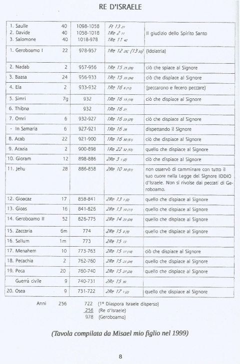 8 - NUOVA GERUSALEMME