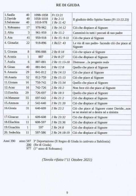 9 - NUOVA GERUSALEMME