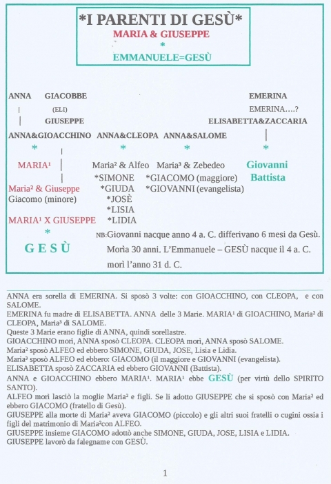 I PARENTI DI GESU' - NUOVA GERUSALEMME